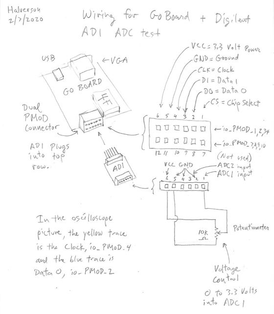 GoBoard_AD1_Connection_Diagram